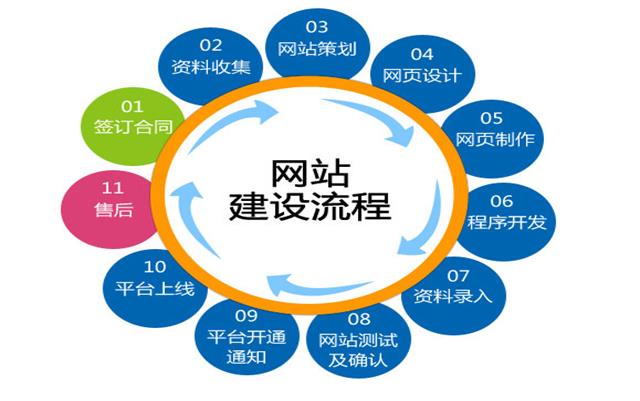 沈陽網(wǎng)站建設(shè)要關(guān)注哪些細節(jié)？